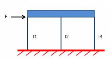 Calculation Example: Shear force - TheCivilEngineer.org