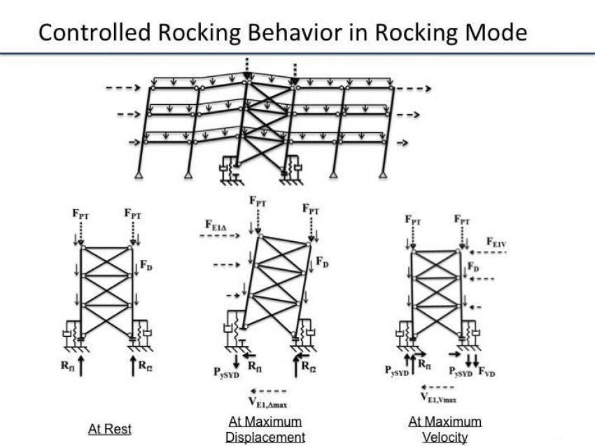 Rocking technology may be the answer to earthquake resistant structures!