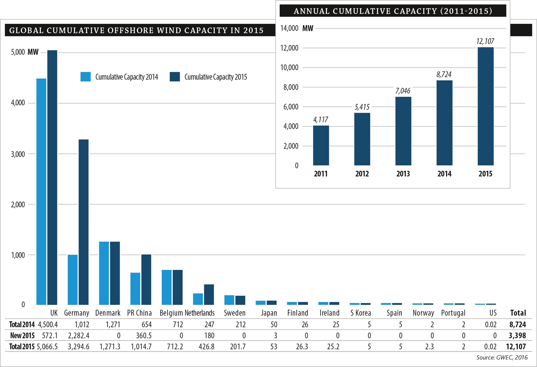 US first offshore wind park 1