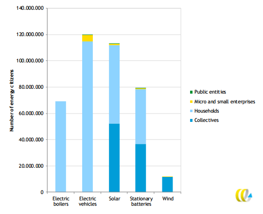 figure 50 EU residents 2050