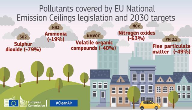 clean air europe