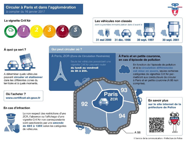 Antipollution stickers France 1