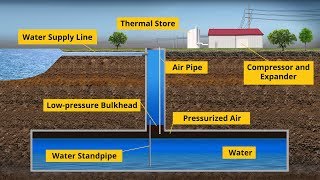 compressed air power storage Canada 1