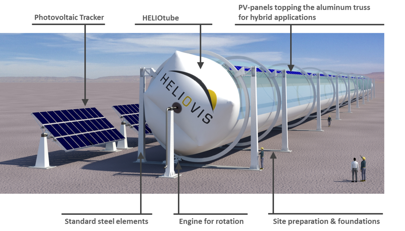 heliotube1