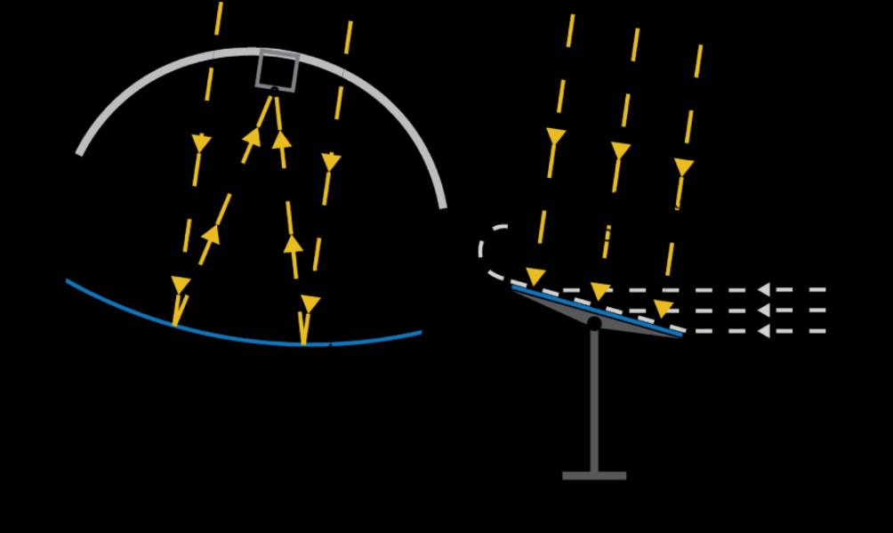 heliotube2