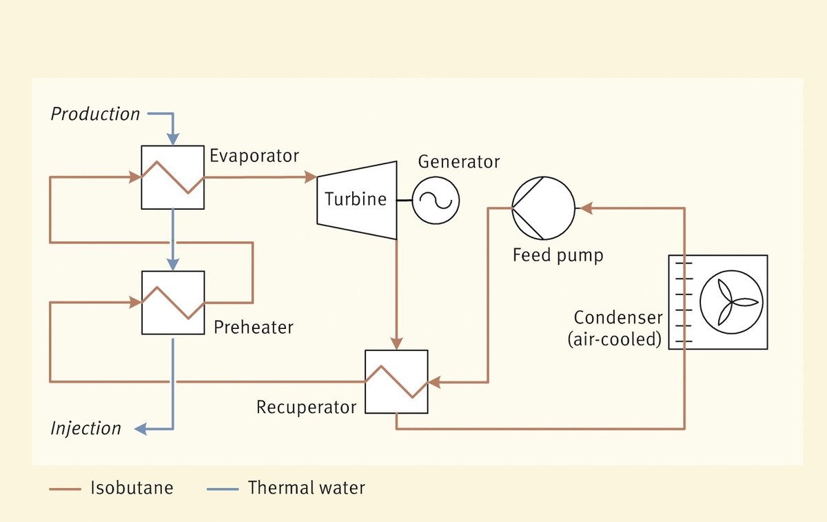 french german geothermal power plant 1