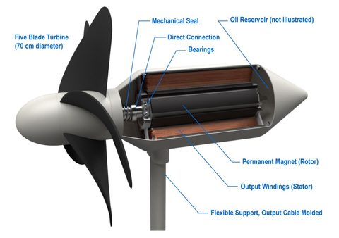 Japanese wave turbines dolphin fin 4