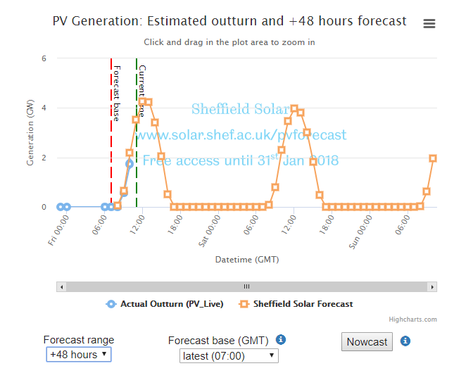 solar forecasting tool 1