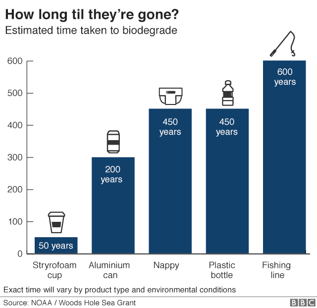 plastic pollution problem in charts 1