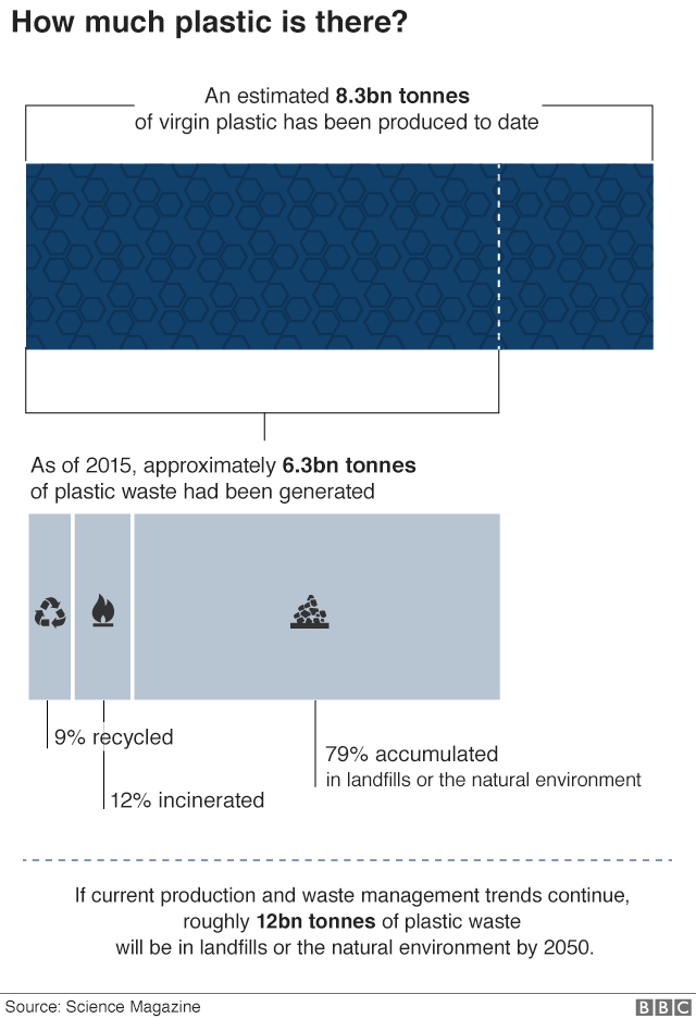 plastic pollution problem in charts 2