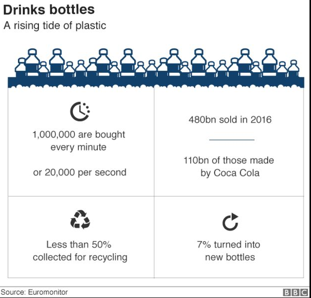 plastic pollution in charts 3