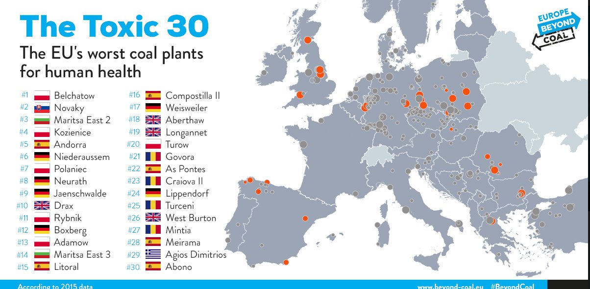 Europe beyond coal2