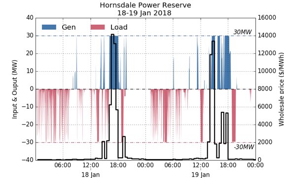 tesla battery australia 1 million