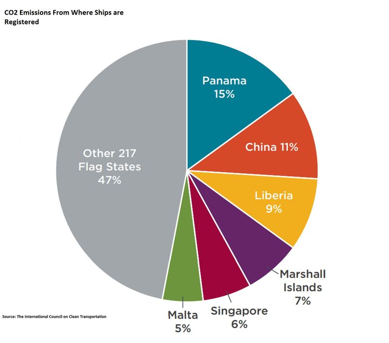 historic agreement emissions shiping1