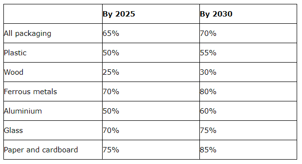 new EU legislation on waste management 1