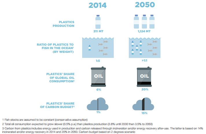 plastic volume growth