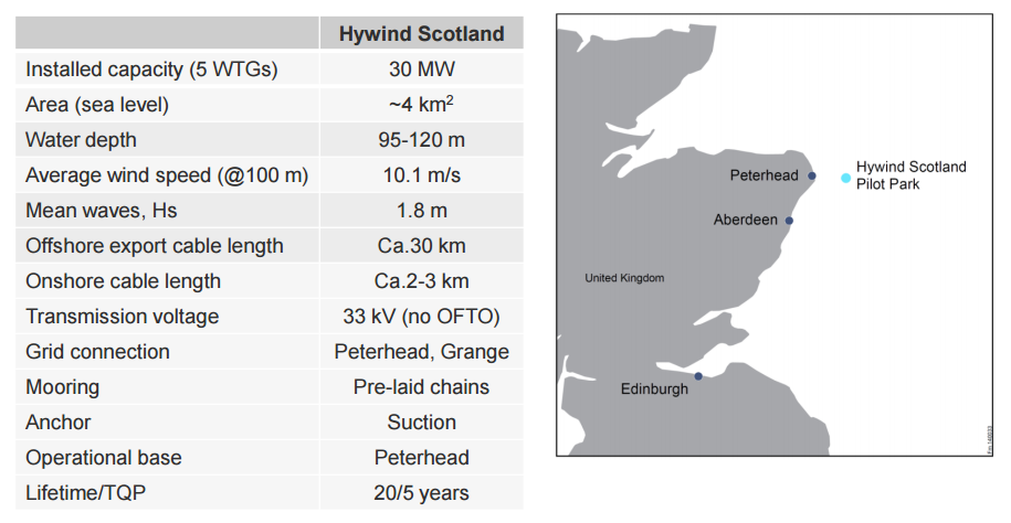 Hywind Scotland