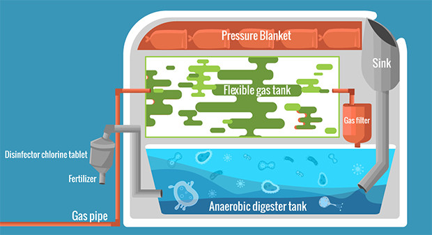 homebiogas 2