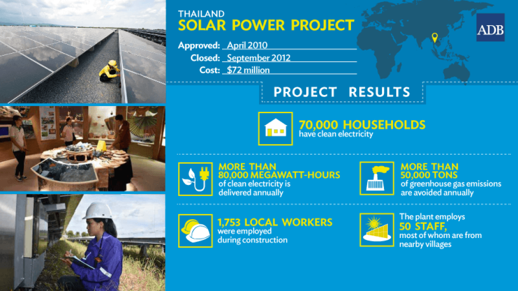 thailand solar power plant